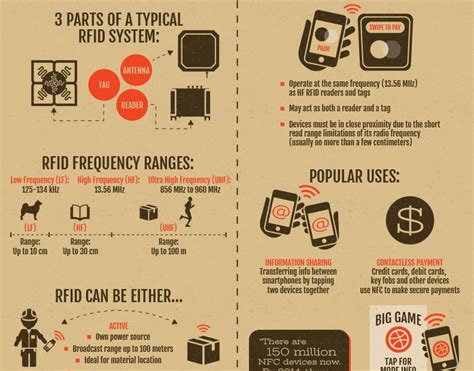 nfc tag rfid|rfid tags pros and cons.